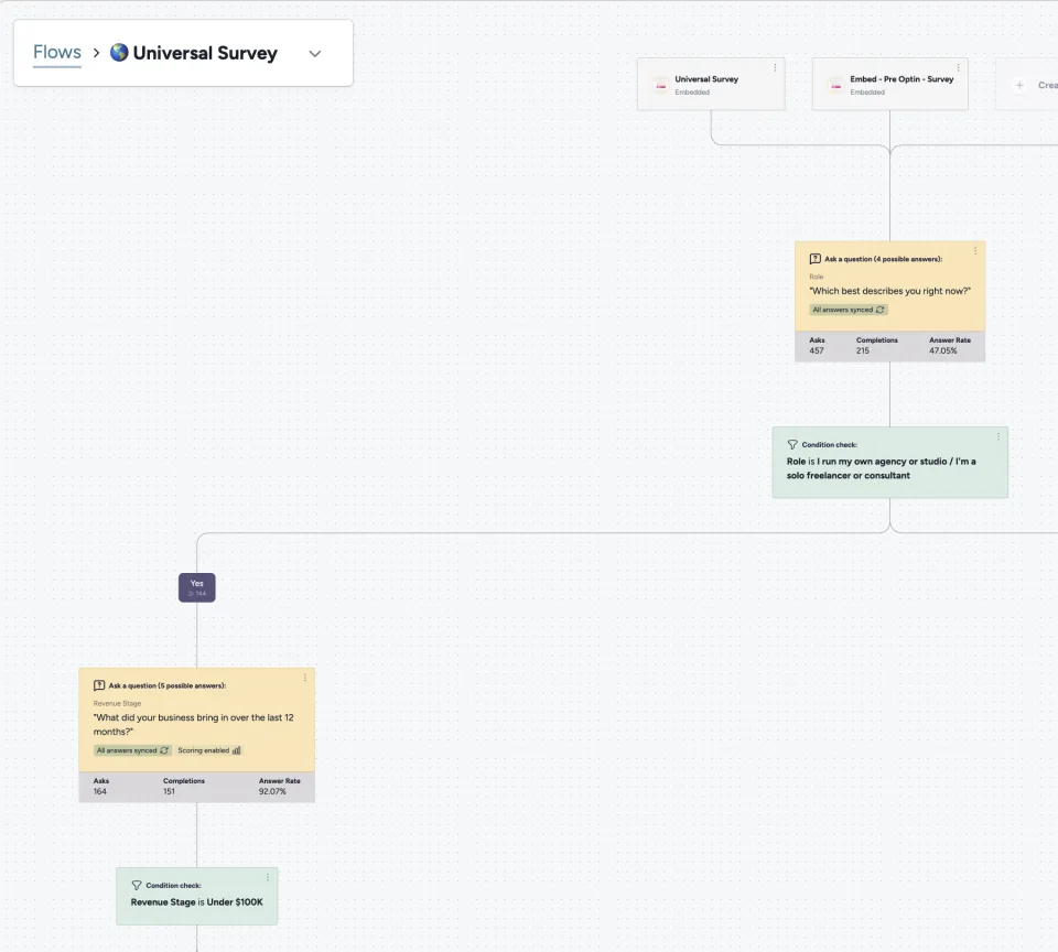 The RightMessage flow that routes each answer