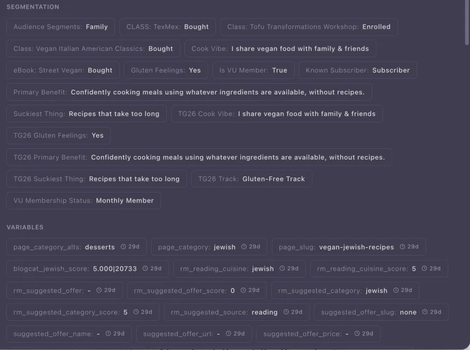A reader's profile with their answers, purchases and interest scores