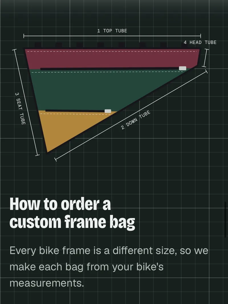 The how to order section: a frame bag diagram labelled top tube, down tube, seat tube and head tube